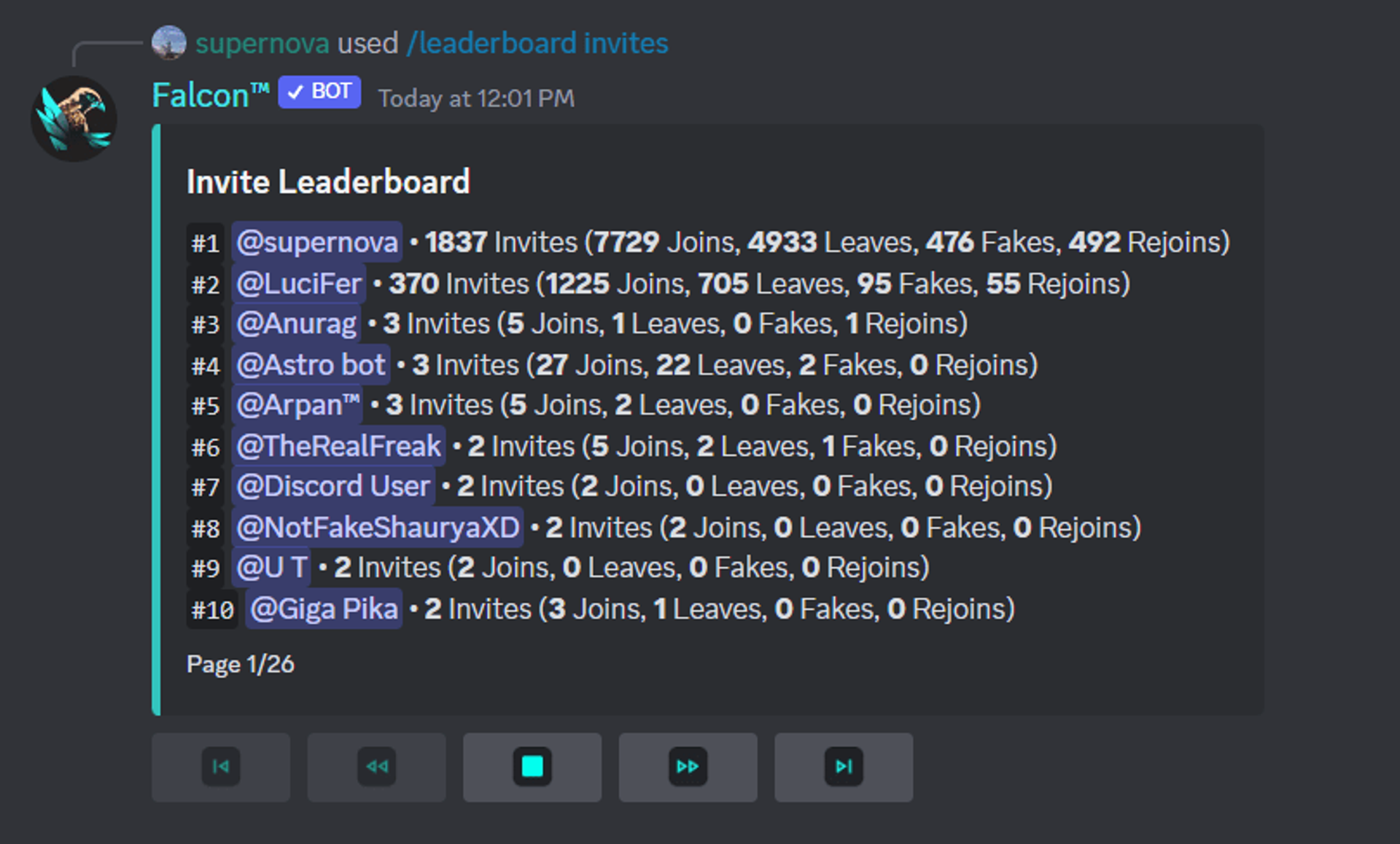 Leaderboard command